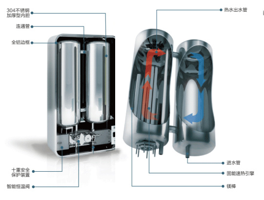 电热水器内胆的水垢危害有多大？沐捷速热式电热水器专业解答